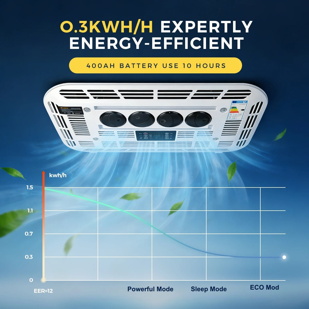 12V/24V Rooftop Air Conditioner For RV Truck Van Trailer Motorhome